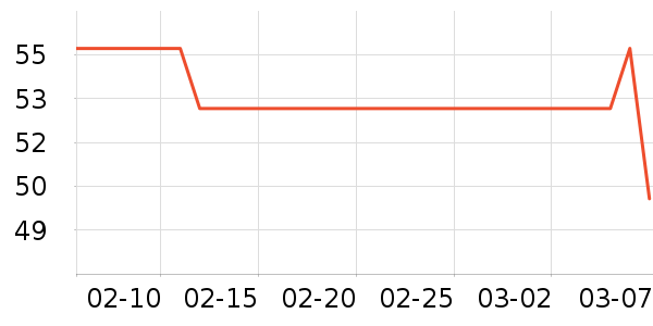 ����ʱ�н�ָ/������ʷ�۸�