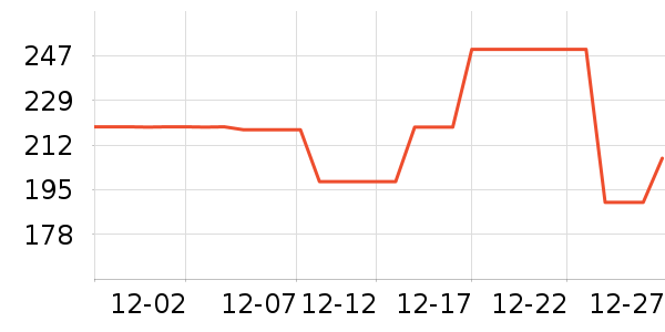 �п���ʷ�۸�