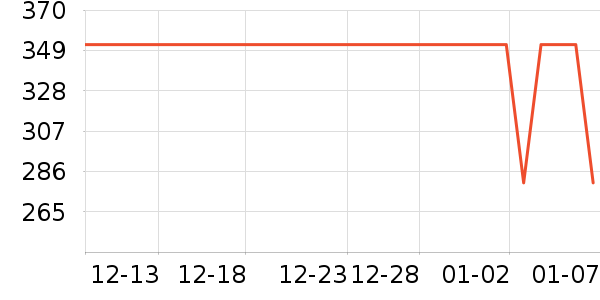 ˹�������޷���ʷ�۸�