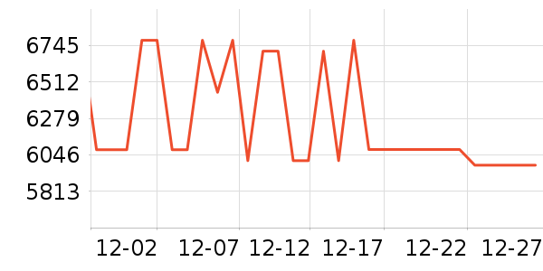 ��ʿ����/΢�������ʷ�۸�