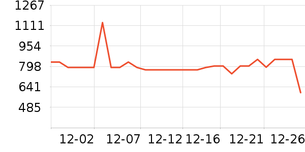 �����ʲ輸��ʷ�۸�