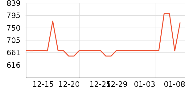 ��ҽ������������Ʒ��ʷ�۸�