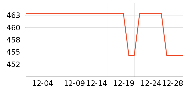 Ԫ�����¹���ʷ�۸�