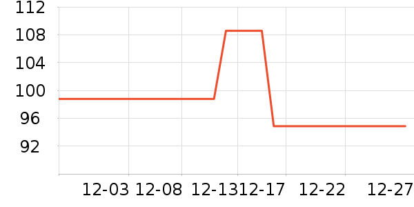 ��ά˹ţ�п���ʷ�۸�