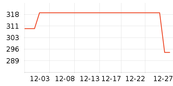 ��ɪʿ�˶�Ь��ʷ�۸�