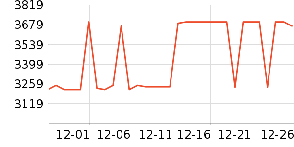 ���յ���ʷ�۸�