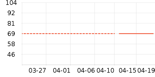 ʱ������/����/������ʷ�۸�