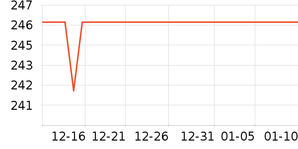 ����������ñ��/Χ��/������װ��ʷ�۸�