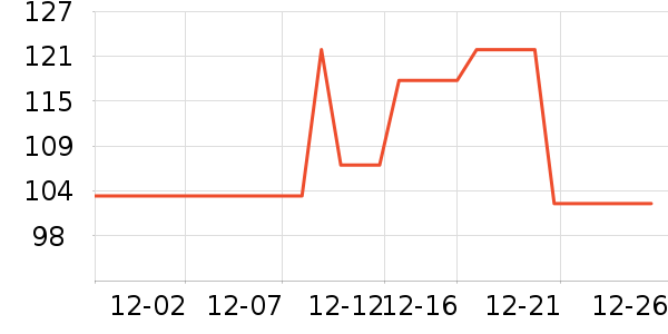 ��ʿ��˫�����ʷ�۸�