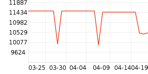 ����ϴ�»���ʷ�۸�