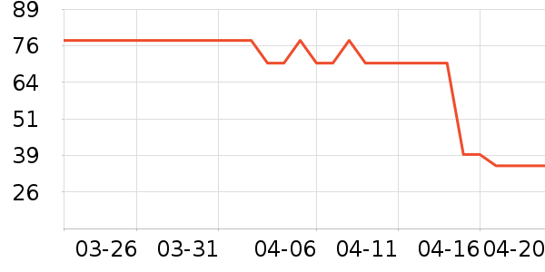 Խ���ƾ�/��������ʷ�۸�