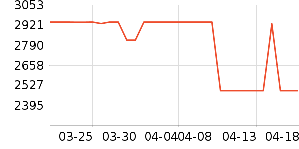 �����յ���ʷ�۸�