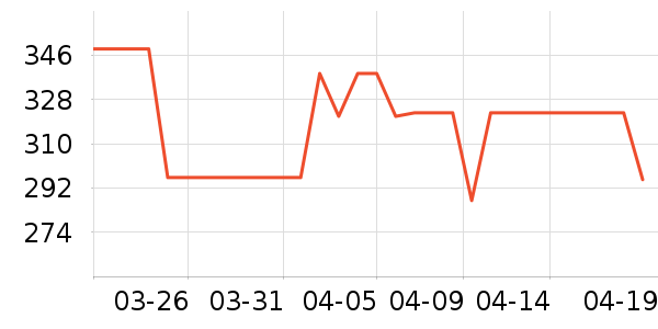 ���ĵ��¯��ʷ�۸�