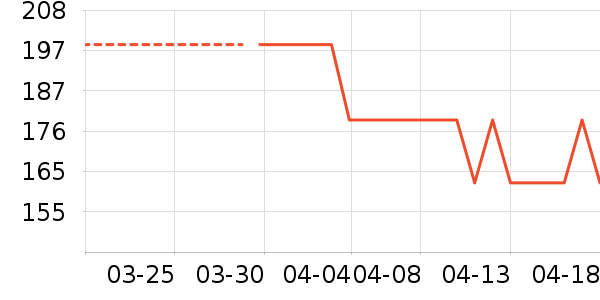 ��ݺ����������ʷ�۸�