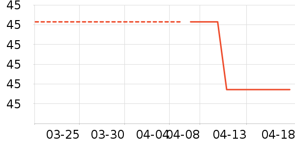 ͽ�ڻ���������ʷ�۸�