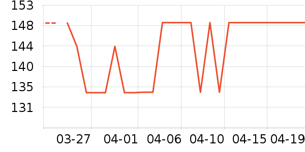 ��ά���뵶��ʷ�۸�