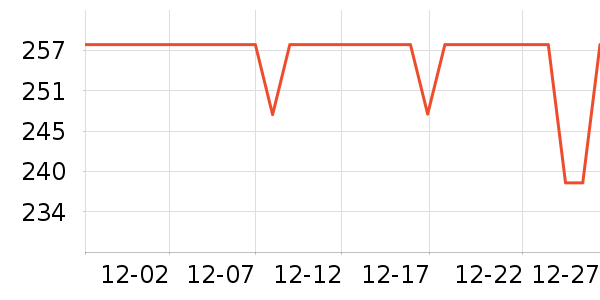 ־�ߵ�ѹ������ʷ�۸�