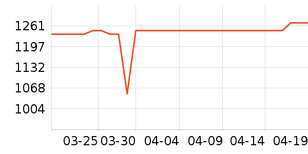 ����ϴ�»���ʷ�۸�