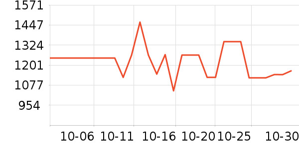 ���˶���ë����Ʒ��ʷ�۸�