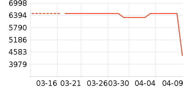 ŷ�����Ŵ���ʷ�۸�