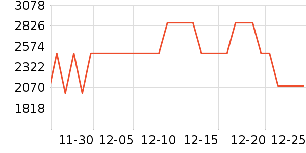 ˫���˵�����װ��ʷ�۸�