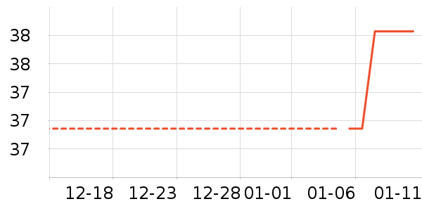 ����Ҿ���Ʒ��ʷ�۸�