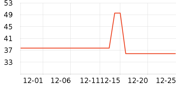 �������˱�ů������ʷ�۸�