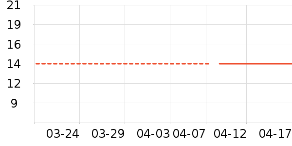 ���ؼ��������ʷ�۸�