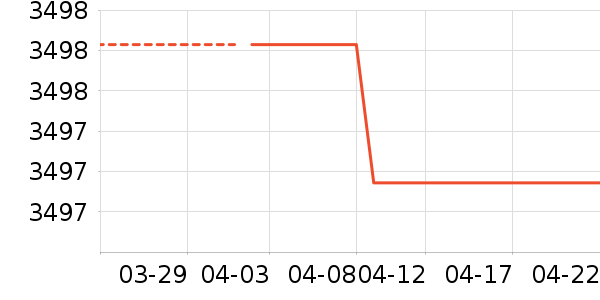 ���Ų輸��ʷ�۸�