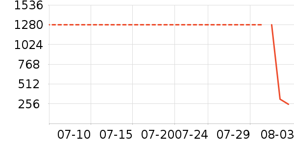 ������ʿ��Ь��ʷ�۸�