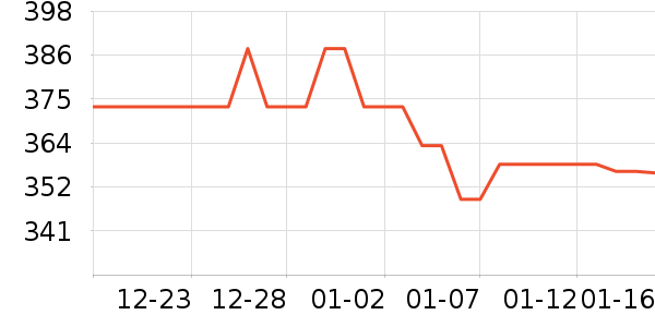 ��ŵ������Ʒ��ʷ�۸�