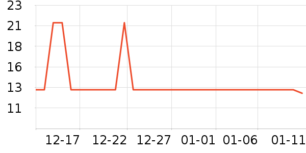 �ڽ�����������ʷ�۸�