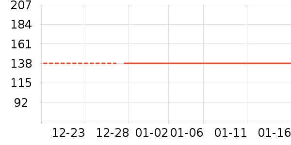 ��Я���δ���ʷ�۸�