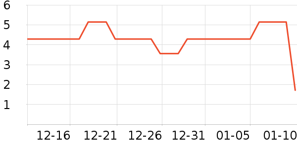 ����Ʒ�ƹ�ҵƷ��ʷ�۸�