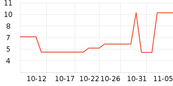 ����Ʒ��������ʳ��ʷ�۸�