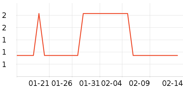 ����Ʒ�ư칫�ľ���ʷ�۸�