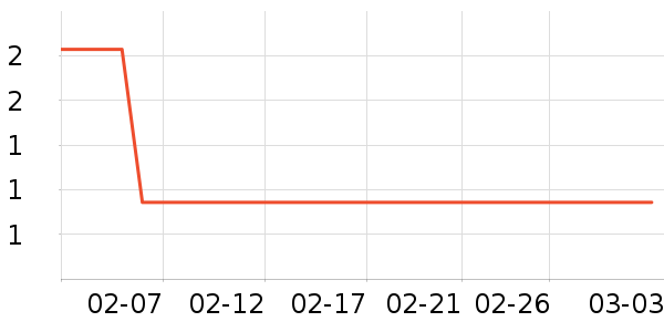 ����Ʒ�ư칫�ľ���ʷ�۸�