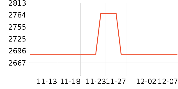 PlayStationϷ豸ʷ۸