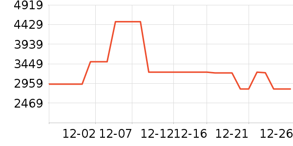 ������������������ʷ�۸�