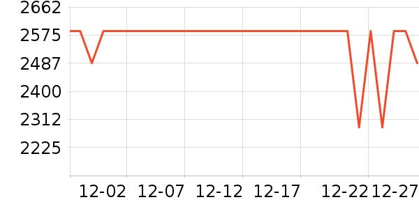 UNDERSKY��ռ�������ʷ�۸�