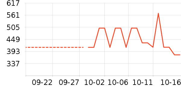 ���������/���/�������ʷ�۸�