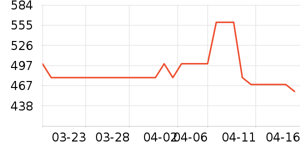 ���׵���Ӵʵ���ʷ�۸�