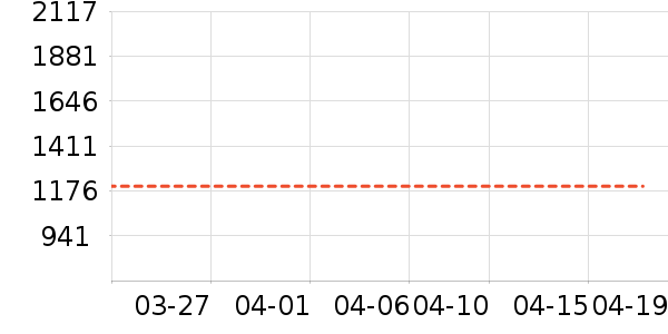 ����ϴ�»���ʷ�۸�