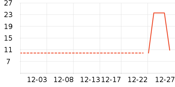 ����Ʒ�Ƴ�����ʷ�۸�