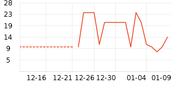 ����Ʒ�Ƴ�����ʷ�۸�