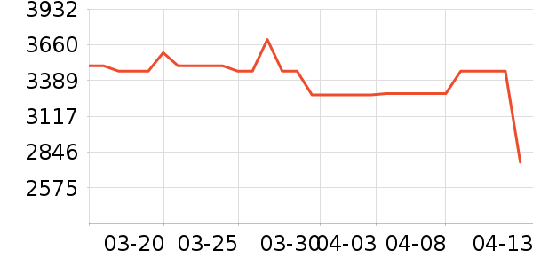 С���ֻ���ʷ�۸�