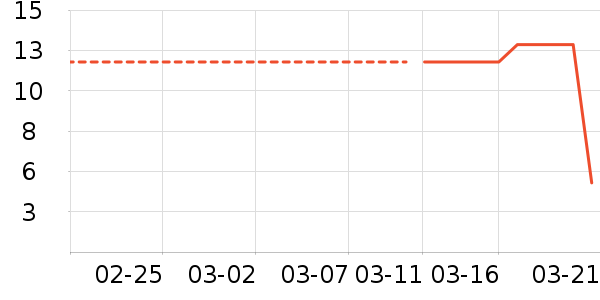 ����Ʒ��â����ʷ�۸�