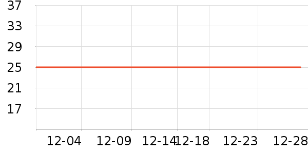 ��������ʳƷ��ʷ�۸�