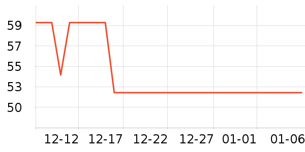 ʱ�����������ѧ��ʷ�۸�