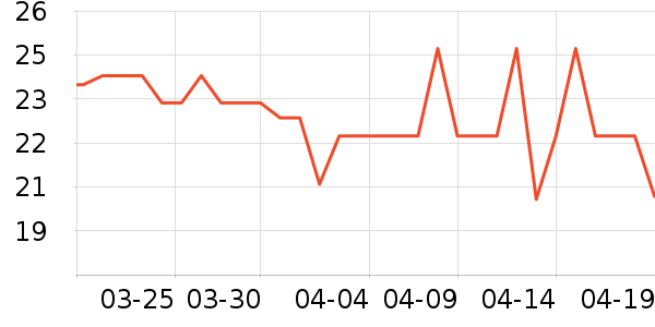 ����/�̲�/������ʷ�۸�